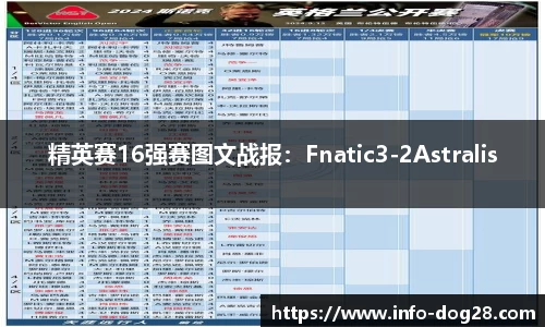 精英赛16强赛图文战报：Fnatic3-2Astralis